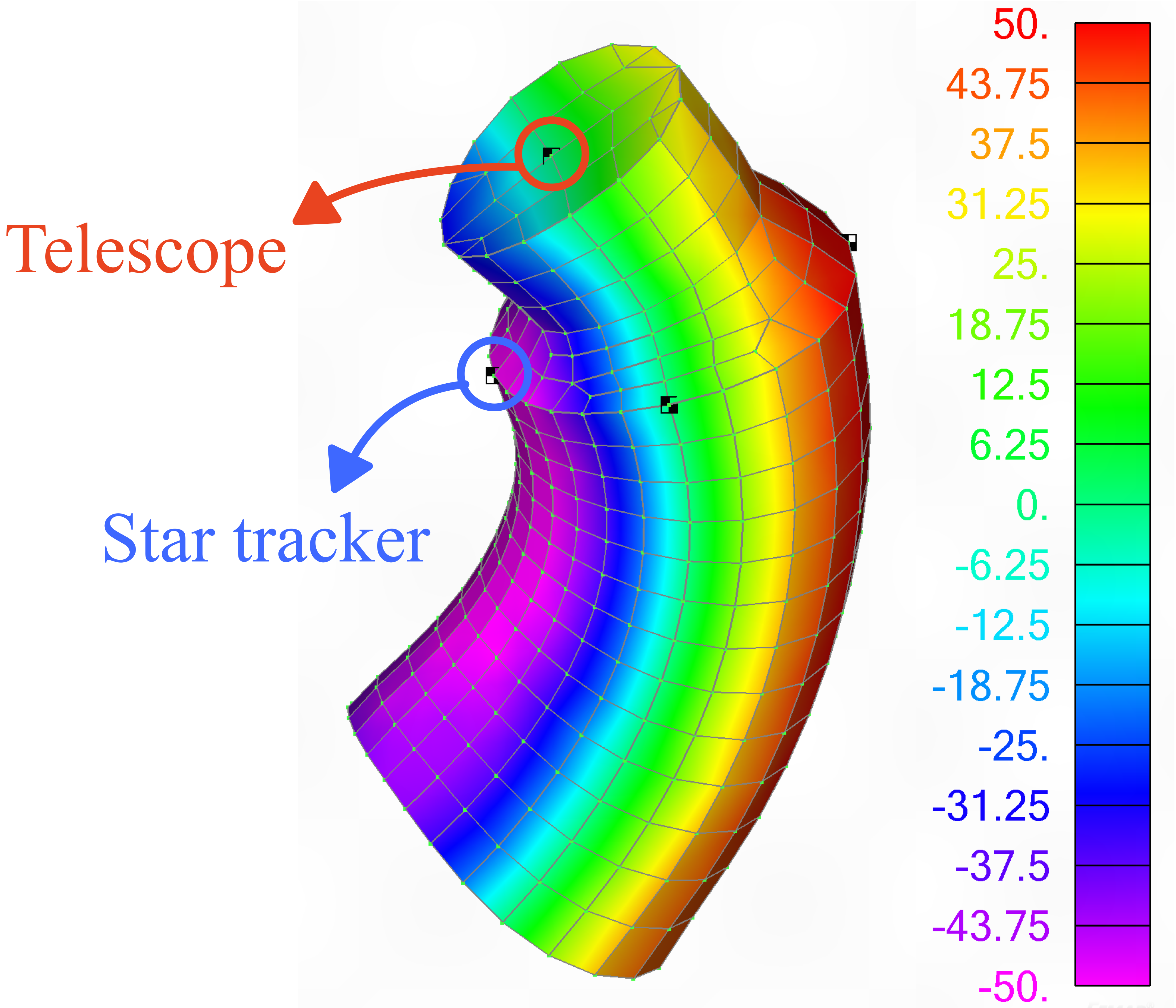 Thermal deformation