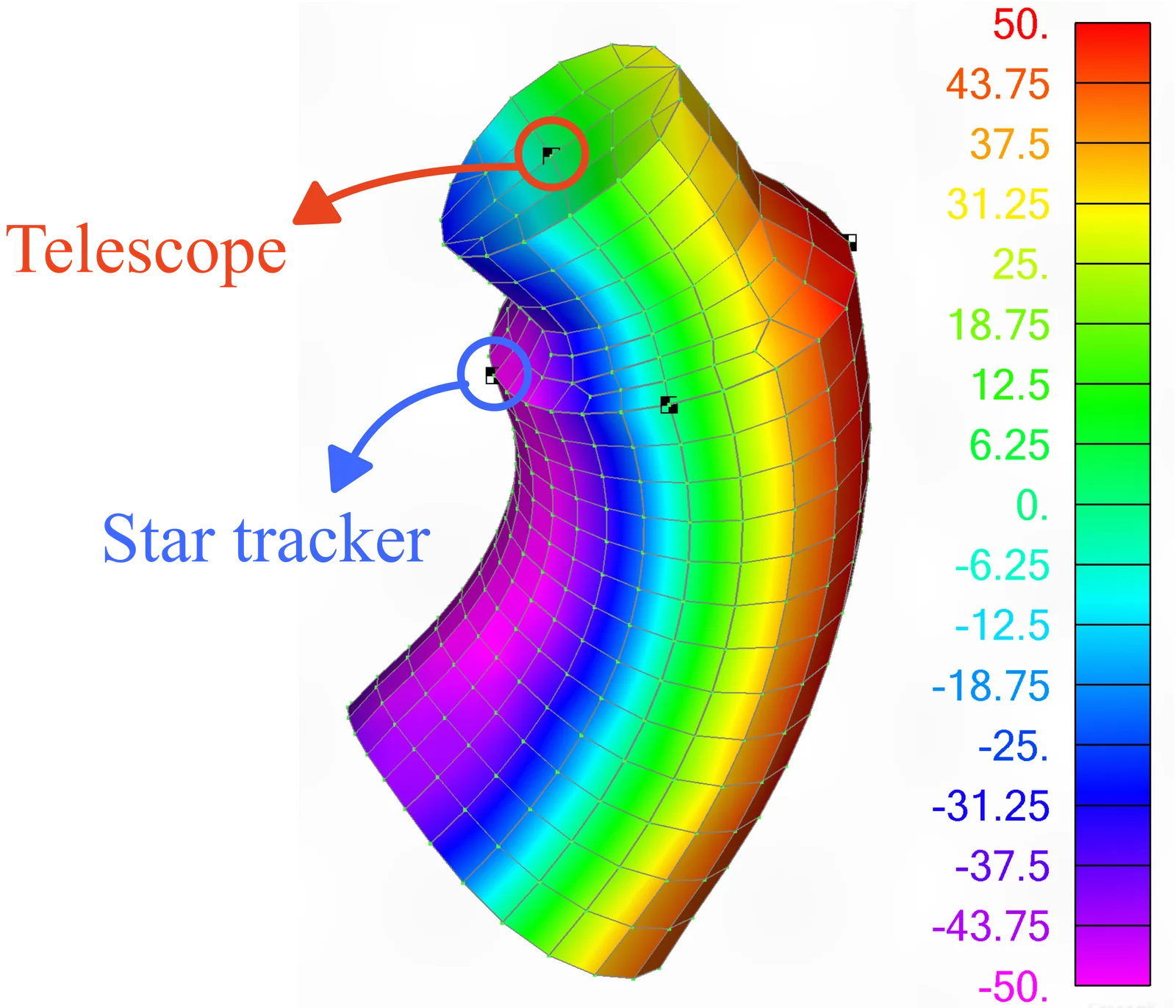 Thermal deformation
